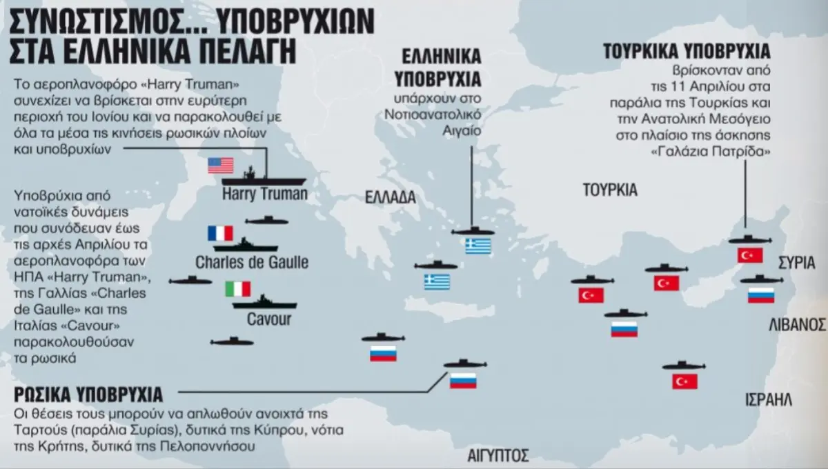 Υποβρύχιος «πόλεμος» σε Αιγαίο και Μεσόγειο