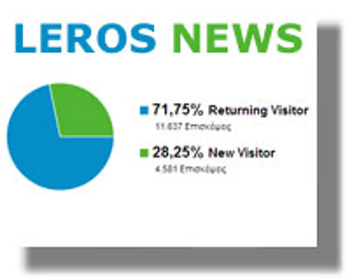 leros news statistics