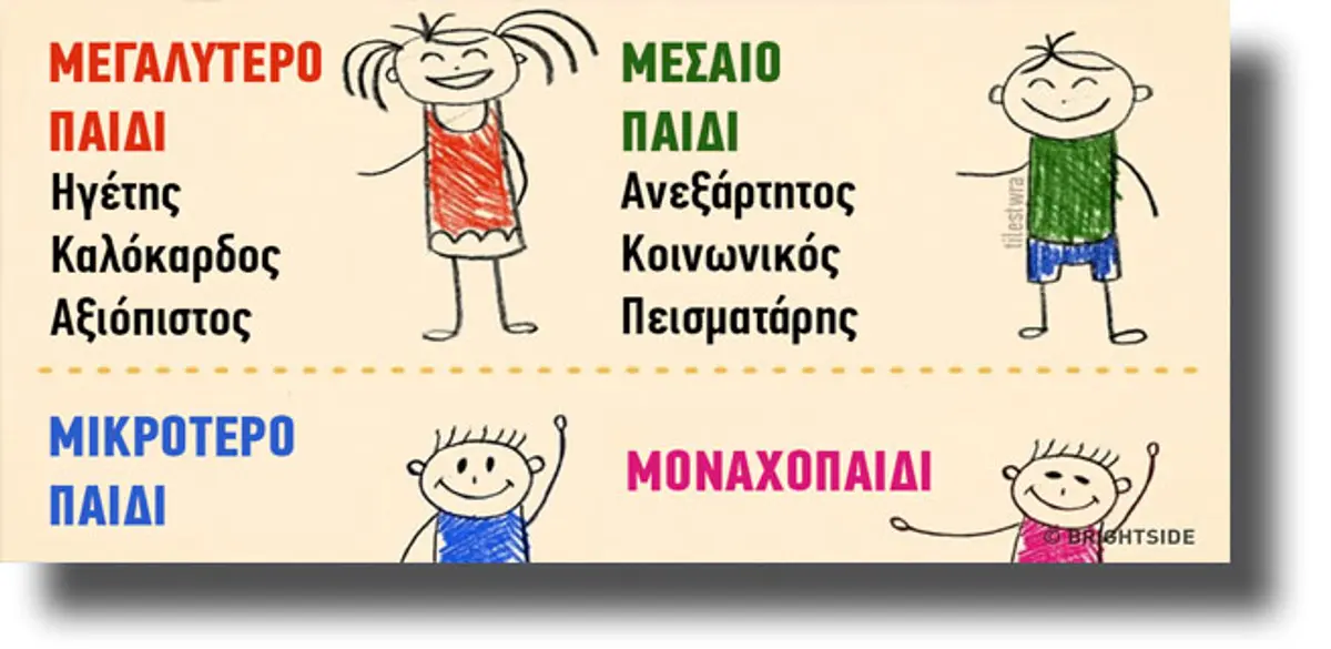 Πώς η σειρά γέννησης μπορεί να επηρεάσει την προσωπικότητά μας;
