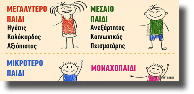 Πώς η σειρά γέννησης μπορεί να επηρεάσει την προσωπικότητά μας;