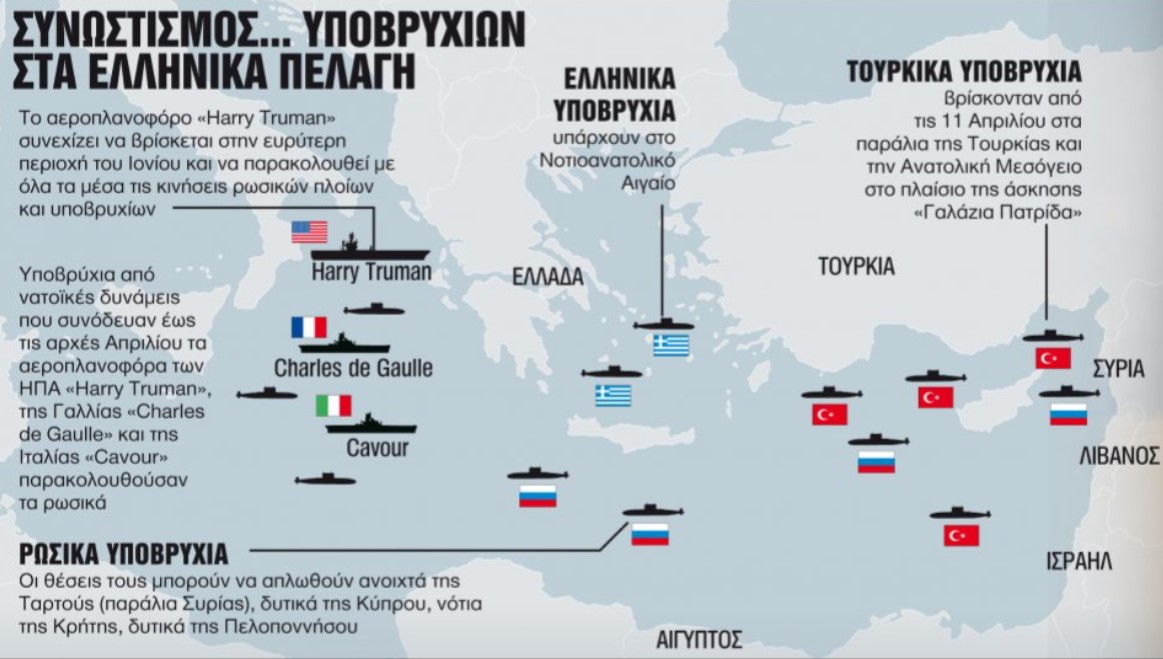 Υποβρύχιος «πόλεμος» σε Αιγαίο και Μεσόγειο