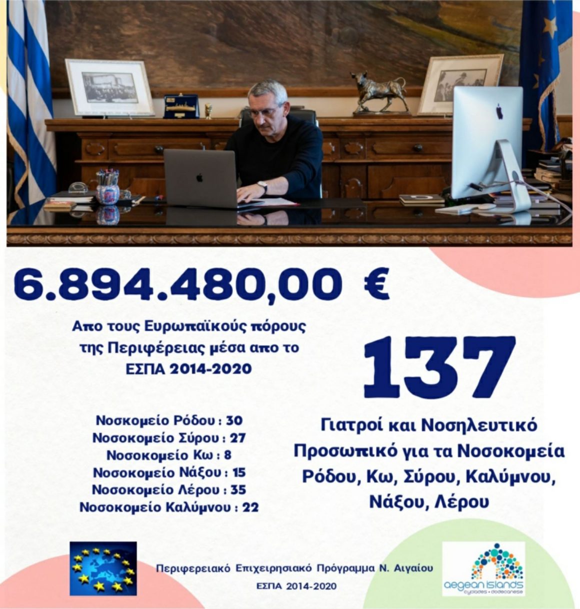 137 γιατροί και νοσηλευτικό προσωπικό στα Νοσοκομεία Ρόδου, Σύρου, Κω, Νάξου, Καλύμνου και Λέρου, με ευρωπαϊκούς  πόρους της Περιφέρειας, ύψους 6,89 εκατ. ευρώ