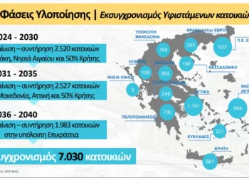 Νίκος Δένδιας: Παρουσίασε το Οικιστικό πρόγραμμα των Ενόπλων Δυνάμεων – Κατασκευή πάνω από 10.000 νέων κατοικιών σε τρεις φάσεις