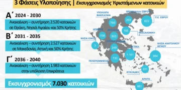 Νίκος Δένδιας: Παρουσίασε το Οικιστικό πρόγραμμα των Ενόπλων Δυνάμεων – Κατασκευή πάνω από 10.000 νέων κατοικιών σε τρεις φάσεις