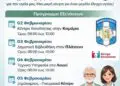 Δωρεάν προληπτικός έλεγχος σακχάρου αίματος από τον Δήμο Λέρου
